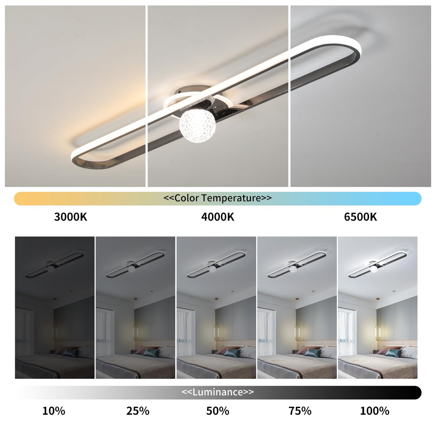 Dimmable LED Ceiling Lamp(48W 2880lm)