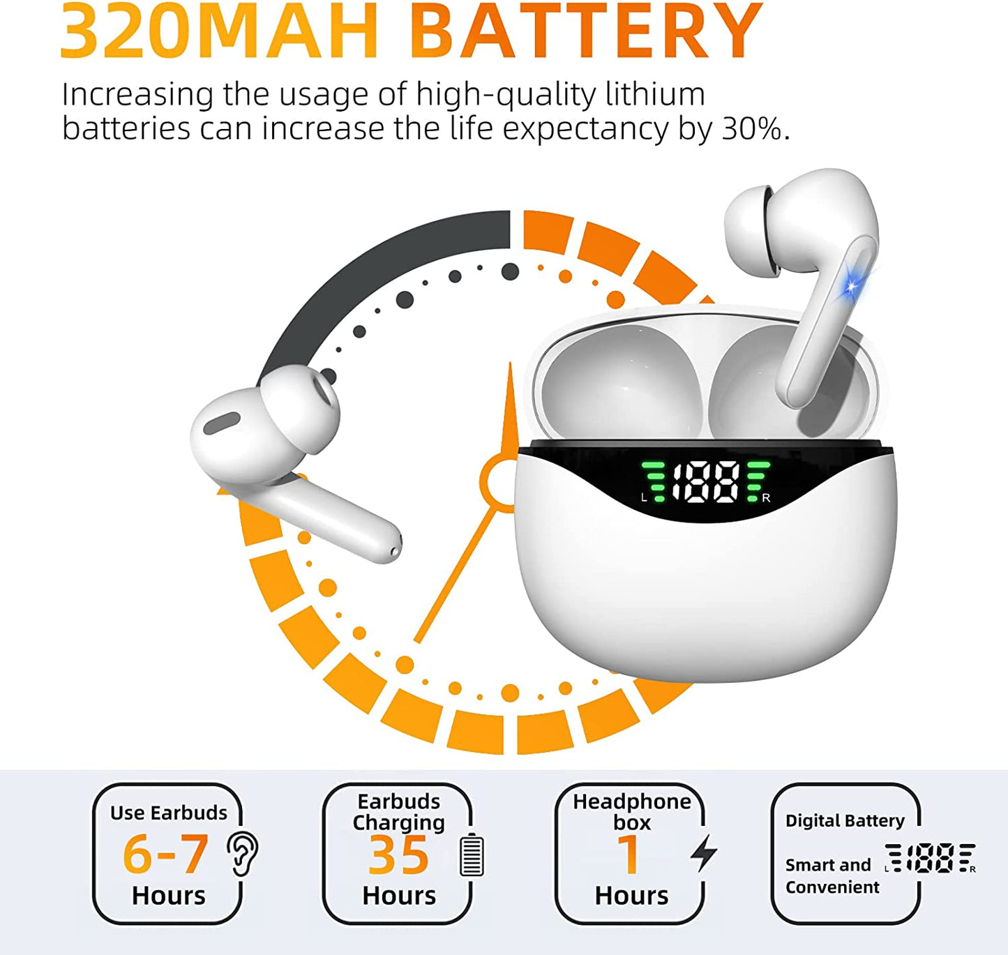 Wireless Earbuds Bluetooth 5.1,HiFi Stereo with Mic