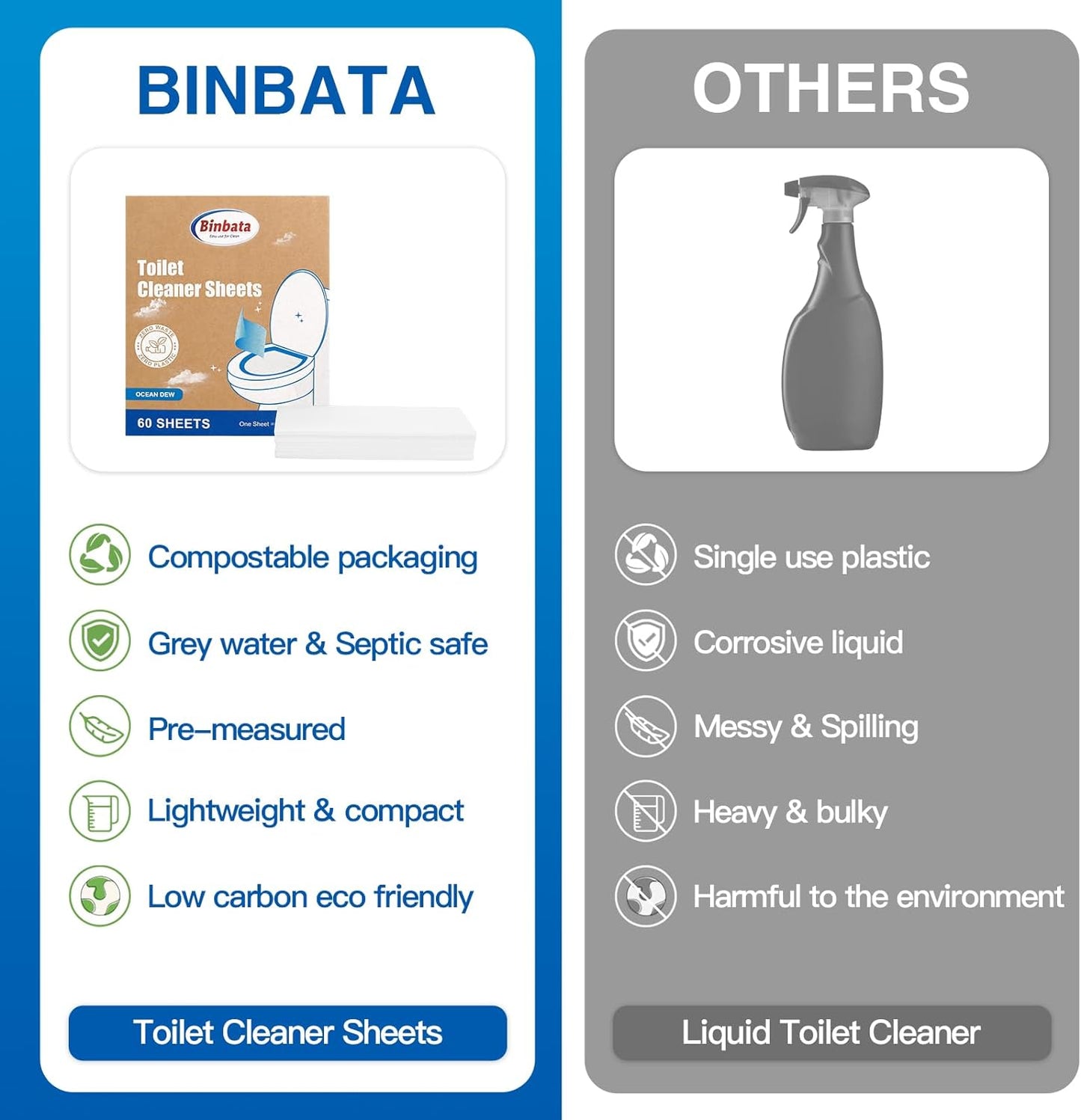 Eco Friendly Toilet Cleaner Sheets - Plastic Free Biodegradable Septic Safe