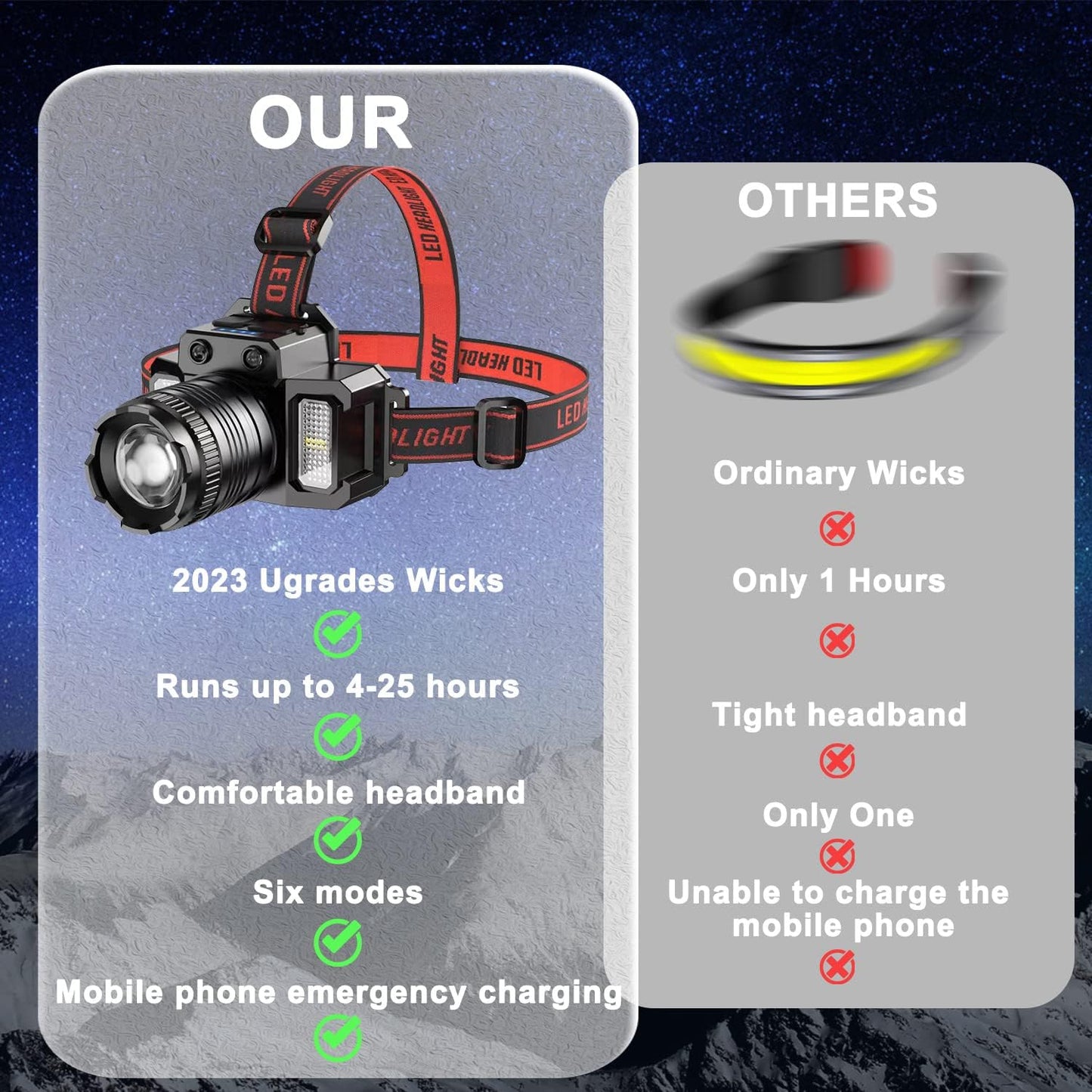 6 in 1 Rechargeable Headlamp